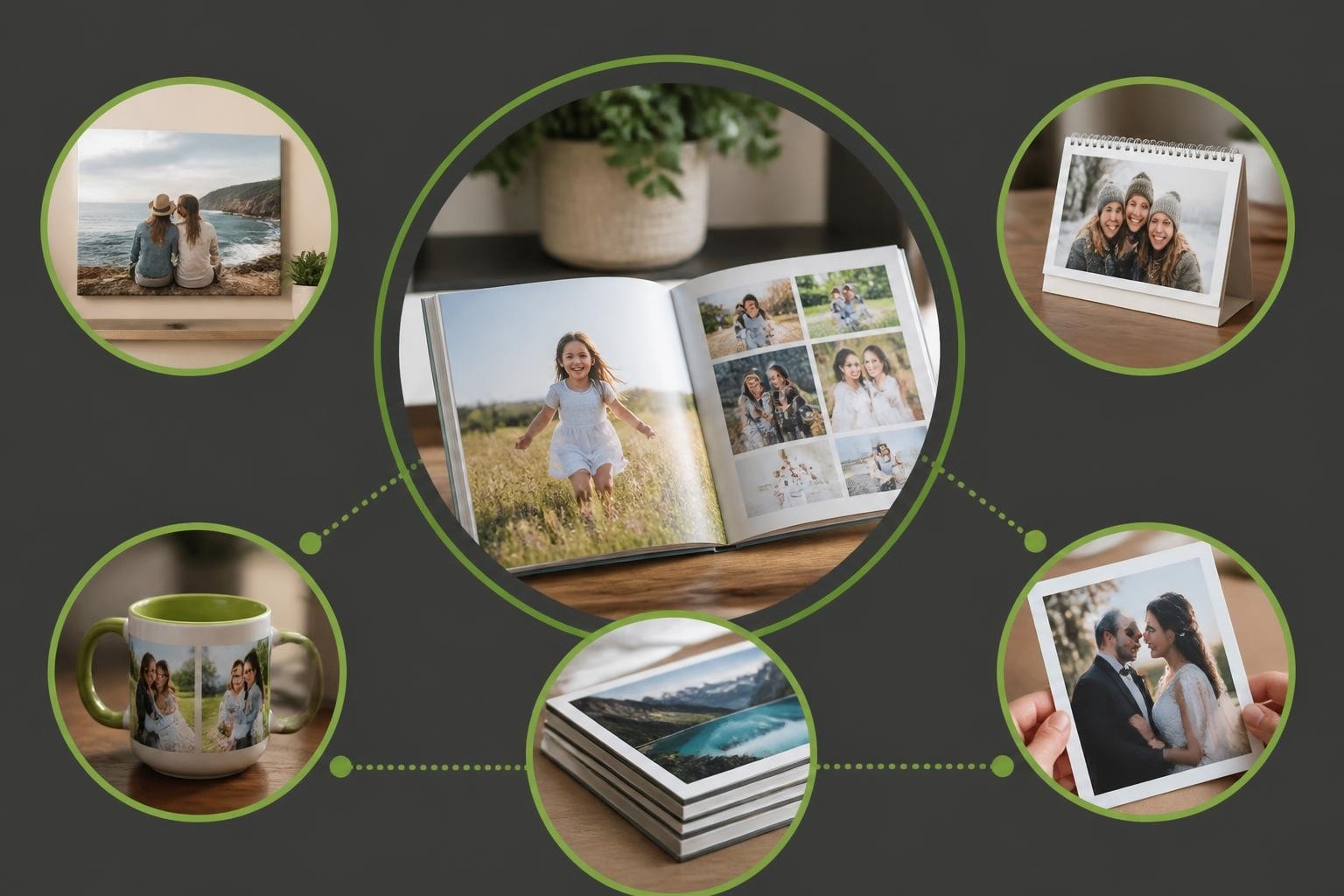 Custom Photo Product Software: Complete Business Guide